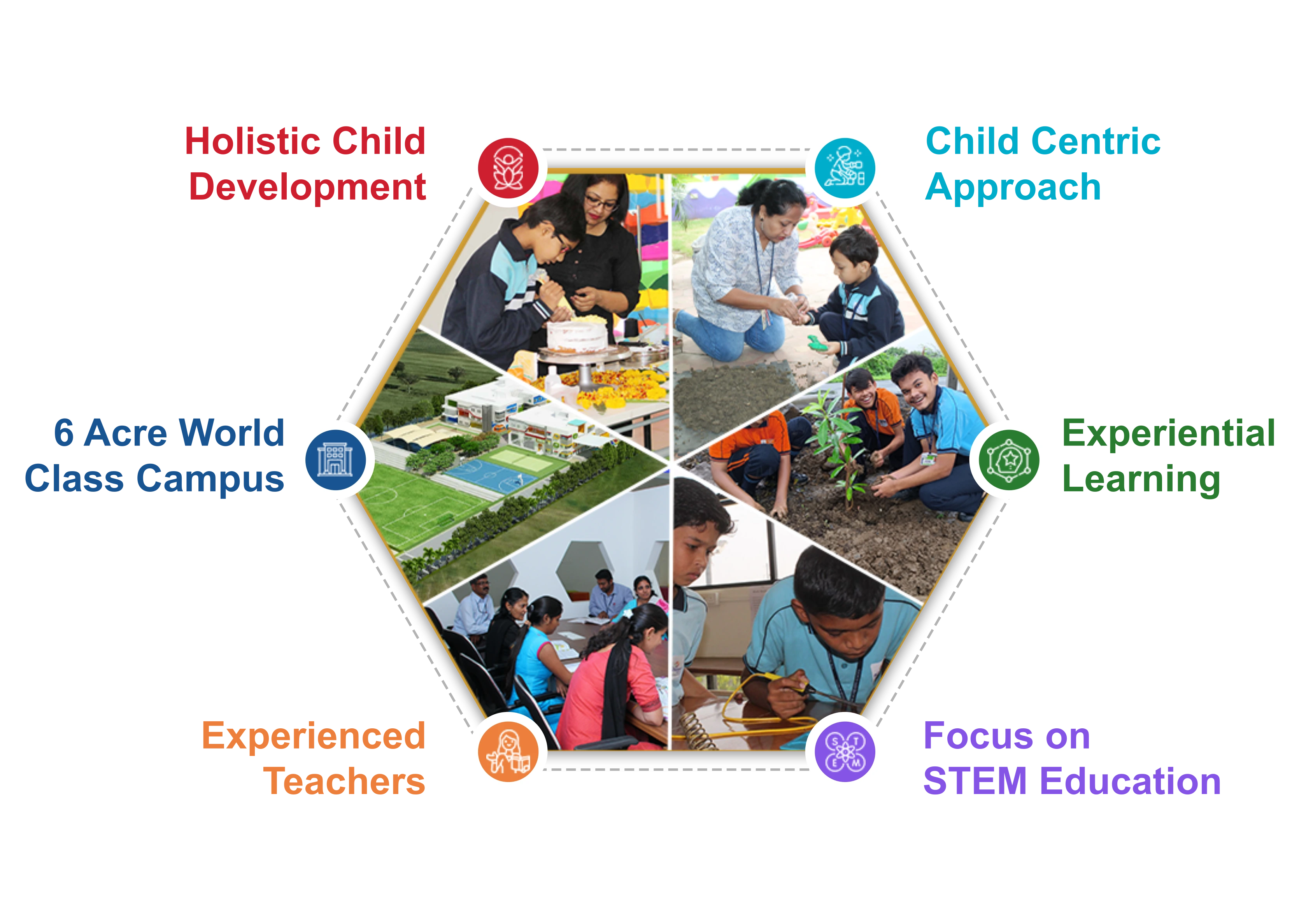Admission Enquiry - The Achievers school